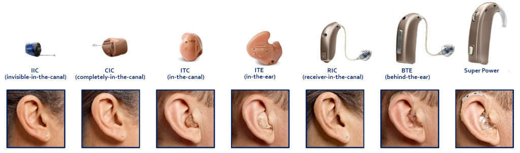 Types of Hearing Aids, Hearing Aid Price, Hearing Test